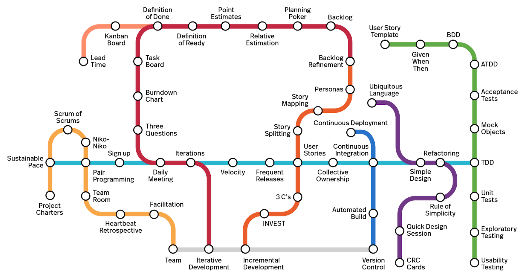 agile_subway_map.png